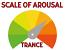 Scale of Arousal Scale of Arousal
